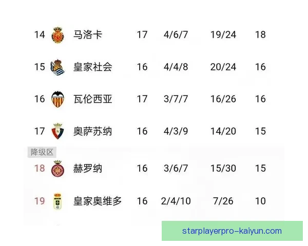 德甲积分榜前六名球队状态回暖，竞争愈发激烈